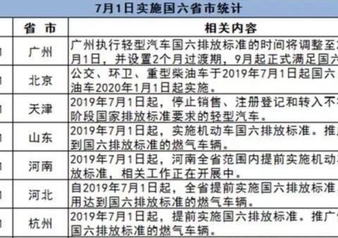“国六”来了，“国五国四”的车会有什么影响？山东等地影响不大