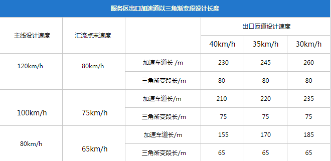 动力不够转速来凑,家用车多少马力够用?