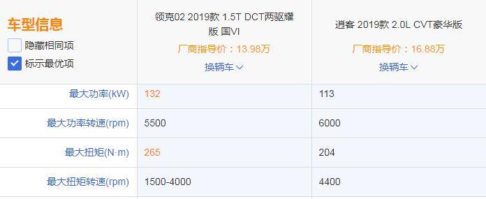 比领克01还便宜3万 网友戏称 轿跑版领克01的跨界SUV 值得入手吗
