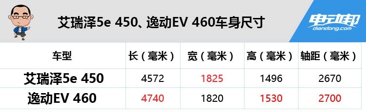 续航超400,价格都10多万,一个低价高配一个实力均衡,怎么选?