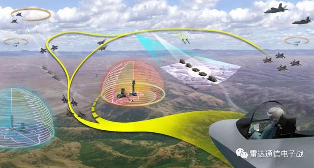 世界当红f35战斗机具有无与伦比的态势感知能力
