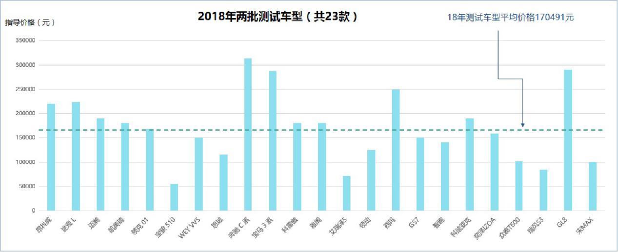 老司机也不一定知道的事实,原来它们才是降低车祸发生率的大功臣