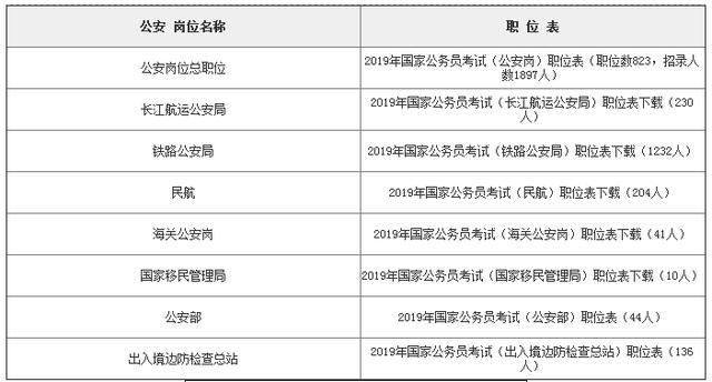 2021公安部出生人口登记_刚出生的婴儿(3)
