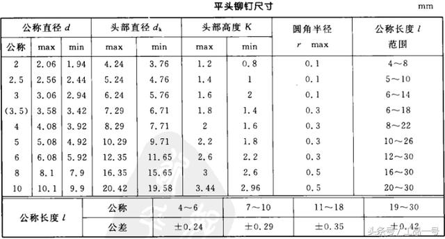 不同规格与配置的服务器报价如何? (不同规格配电箱安装高度)-虎跃云资讯网