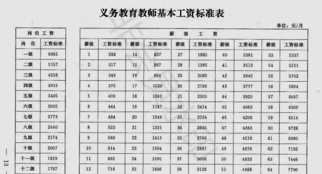 按最新工资表对照，老师的薪级怎么算，薪级工资是多少？
