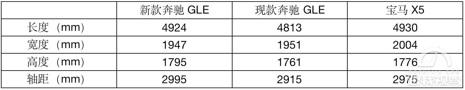 搭载3.0T+48V系统 新一代奔驰GLE正式接受预定 比肩宝马X5