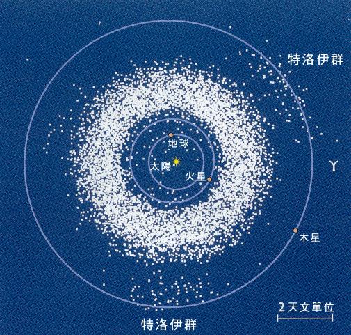 小行星带至少有50万颗小行星，加起来质量有多大？看了差点吓一跳