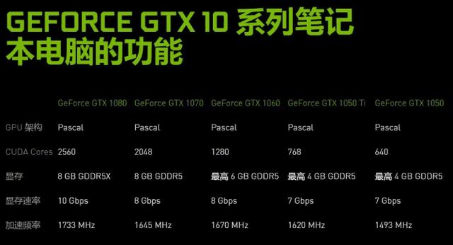 GTX游戏笔记本 显卡再次爆炸,Unity引擎史诗级电影画质升级!