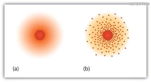 比引力还强!弱相互作用力是什么?夸克因它而变