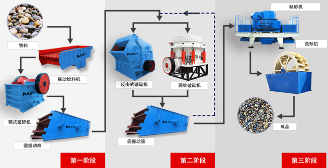 想开家石料加工厂但不了解流程和设备怎么办？