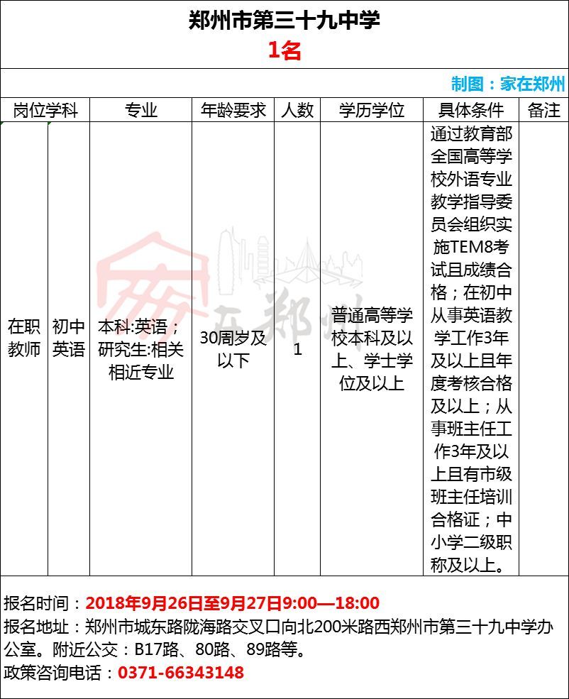 有编制!郑州26所学校招聘教师,有你合适的吗?