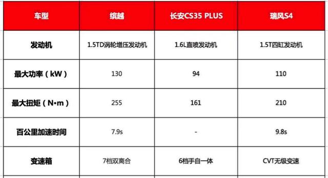 试驾丨或许，江淮的春天将从瑞风s4开始……