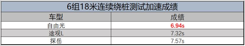 自由光/探岳/途观L怎么选？能PK，就不BB