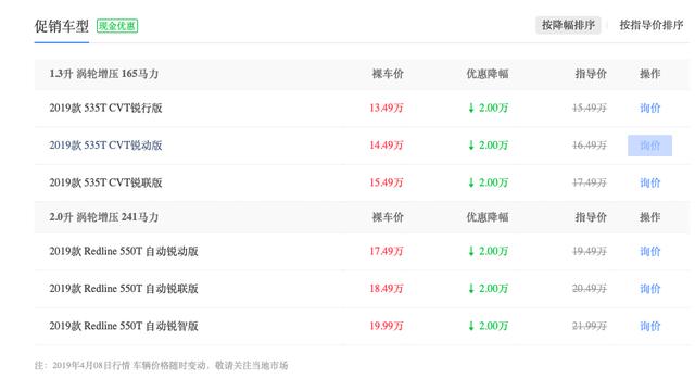 这合资B级车跟帕萨特一样长,现已降至13万多,还买啥速腾?