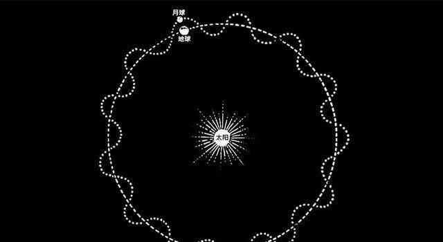 太阳对月球的引力比地球大2.5倍,为什么月球还