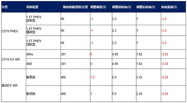 ��������Դ�۸����,����ô����