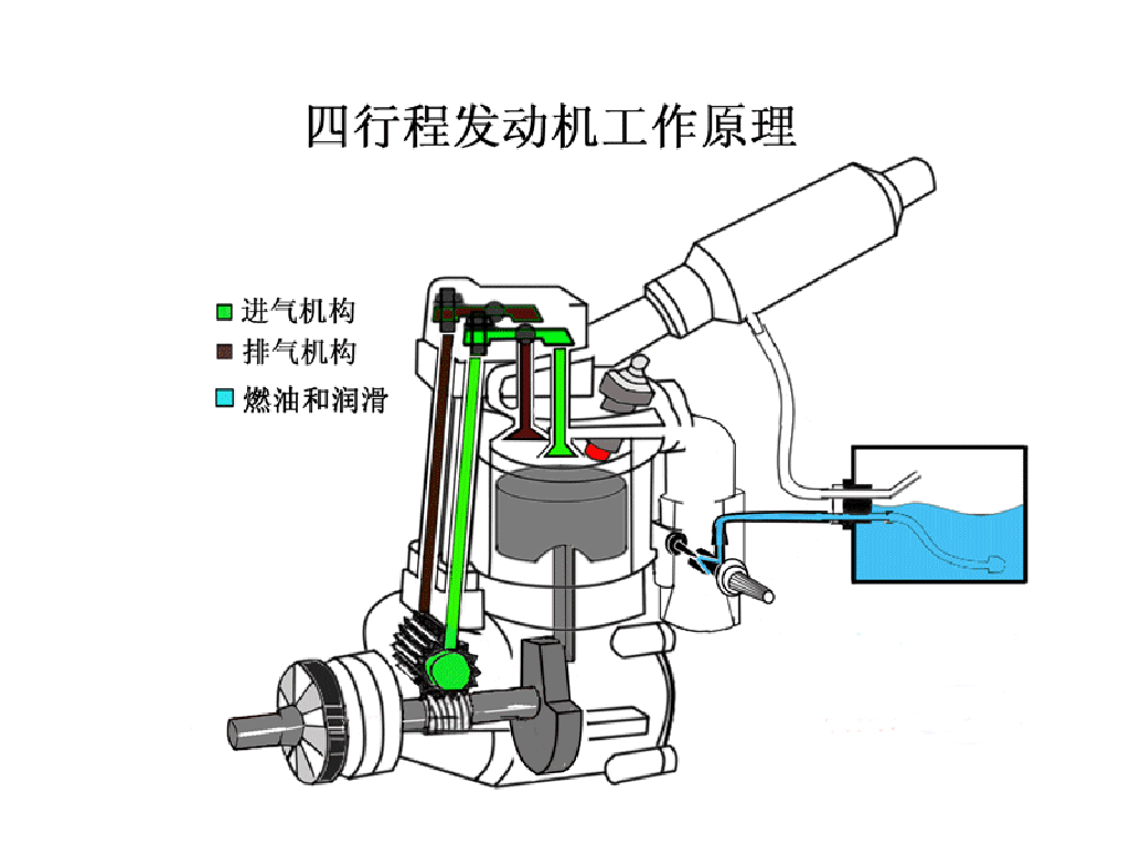 汽车发动机是为汽车提供动力的机器,是汽车的心脏