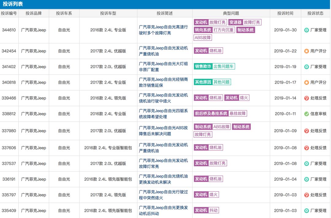 合资车质量真的比国产车好？还真不是，这3个合资车质量太坑人