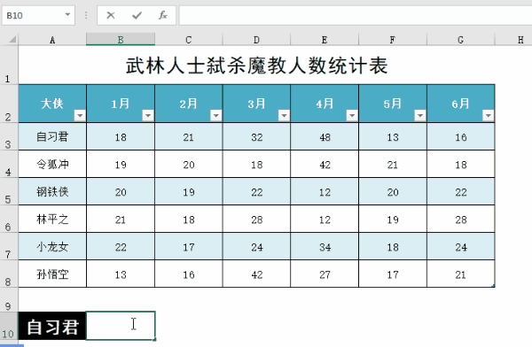 excel动态图表:一看就会的动态图表入门篇