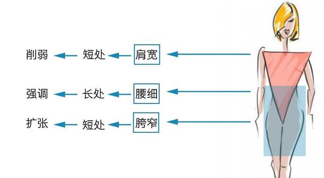 倒三角身材,三步诠释国式复古风|倒三角|肩部|腰部