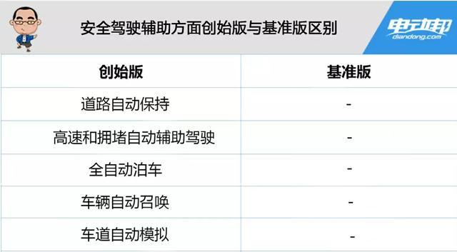 蔚来ES8基准版便宜10万，差在哪？想买车的先看看