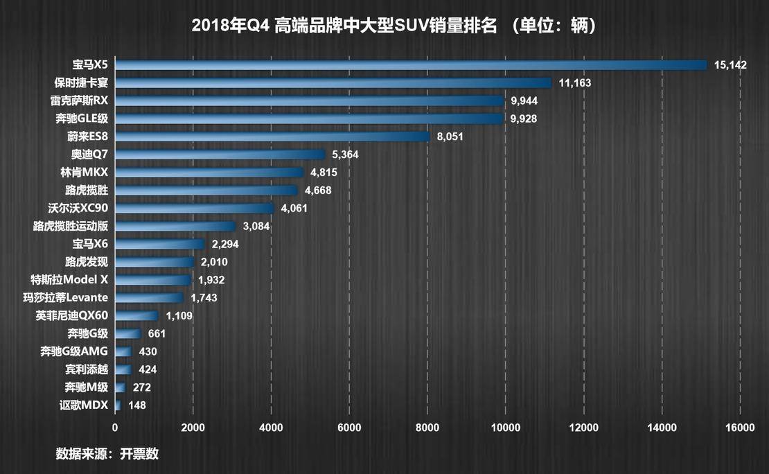 交付 11,348 辆ES8/经营性亏损 96 亿 蔚来发布四季度及年度财报