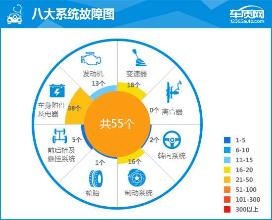 2018款宝骏530完全评价报告