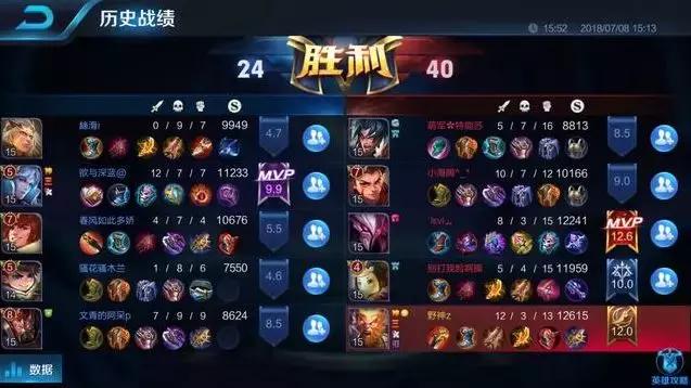 猴子这样出装，前期打崩对面，非常暴力！