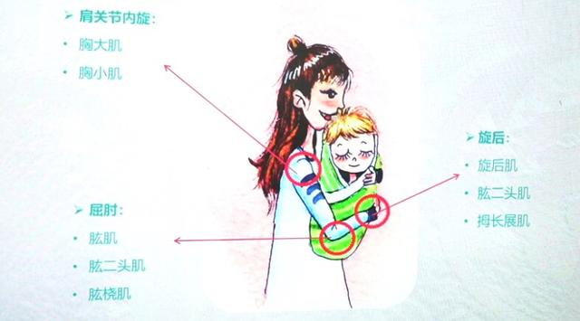 产后抱娃手臂手指酸痛无力咋办|肱二头肌|手臂