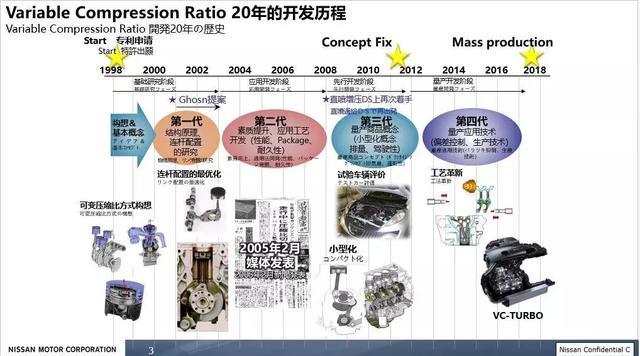 用20年实现的脑洞：一文读透日产2.0T可变压缩比发动机