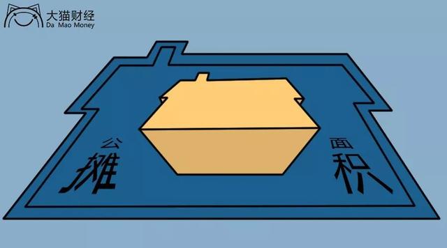 猪年第一误读:告别公摊,买房按套内面积算?真不是这么回事