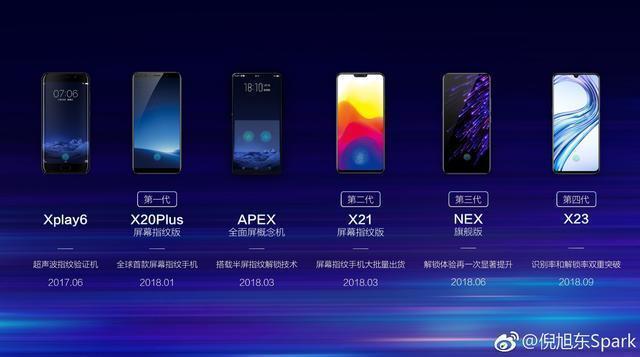 2018年手机市场总出货量下降14%vivo却上涨9%创新成果令人钦佩 2018年手机市场总出货量下降14% vivo却上涨9% 创新成果令人钦佩