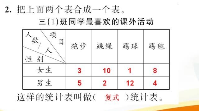 三年级数学复式统计表学会没?来一波同步训练题做做看
