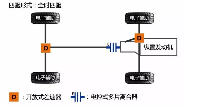 最强四驱模式竟是他，四驱鼻祖JEEP都不敢与其叫板！