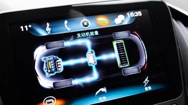 百公里6毛4的混动神车,不充电也就5个油,现在仅售……