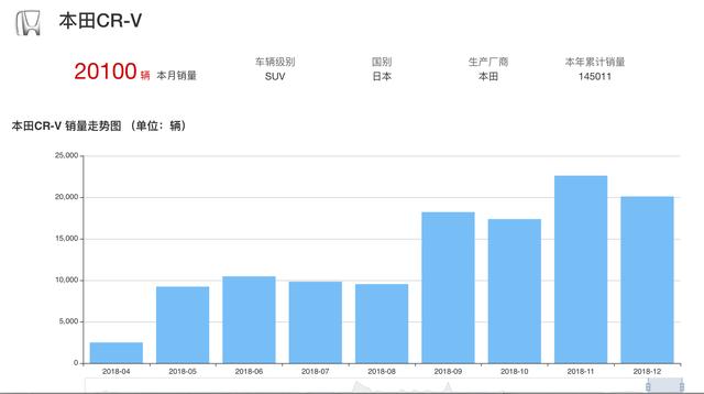 1.5T压榨出193马力,如今月销2万+重回巅峰,这回途观有压力了