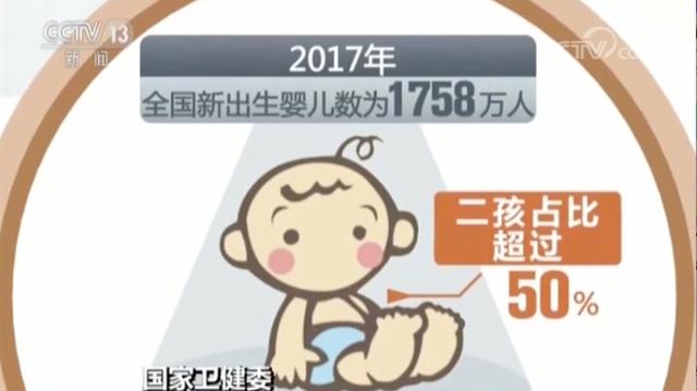 人口老0化视频_人口老龄化图片