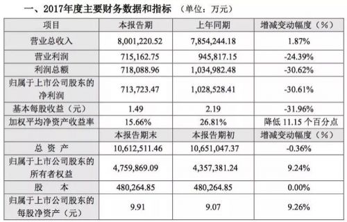 收入证明_西安市2017年营业收入(3)
