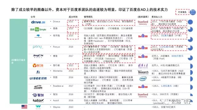 自动驾驶 自动驾驶