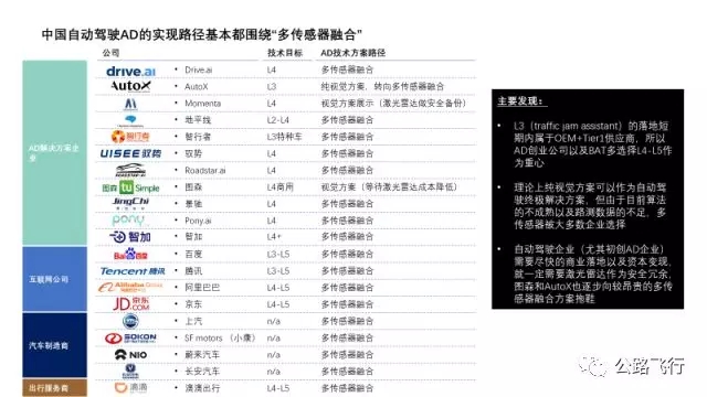 自动驾驶 自动驾驶