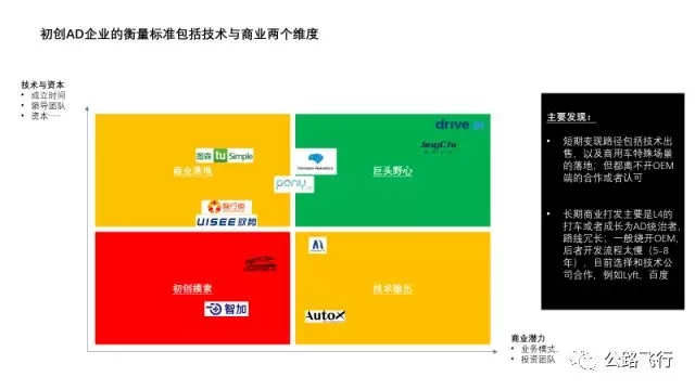 自动驾驶 自动驾驶