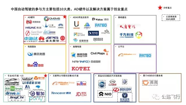 自动驾驶 自动驾驶