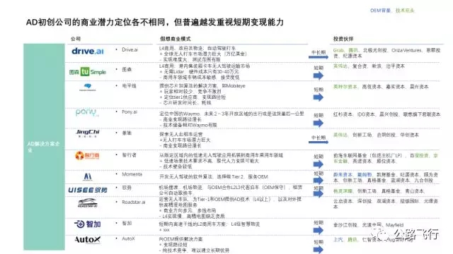 自动驾驶 自动驾驶