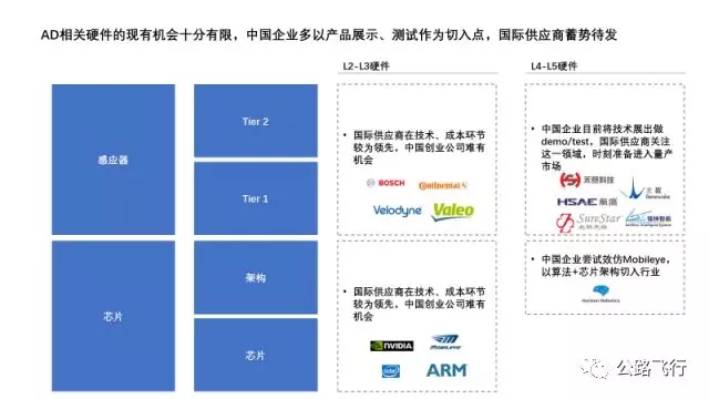自动驾驶 自动驾驶