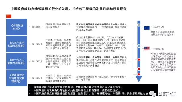 自动驾驶 自动驾驶
