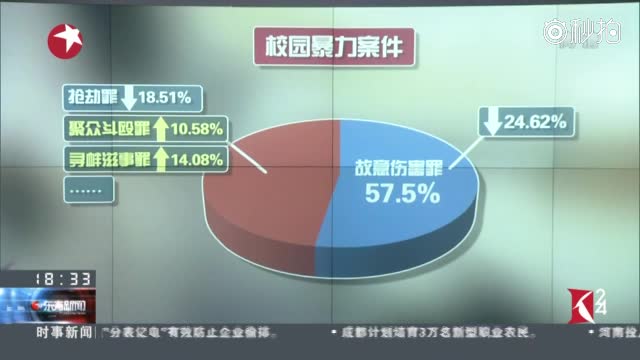 最高法发布校园暴力司法大数据专题报告_新浪新闻