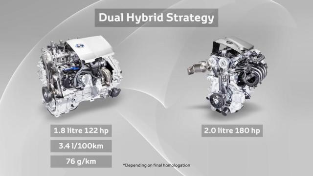 丰田卡罗拉Hatchback和卡罗拉Touring Sports亮相巴黎车展