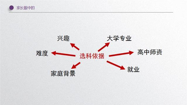 2019高考最新消息：18省中10省叫停，高考“3+3”被质疑