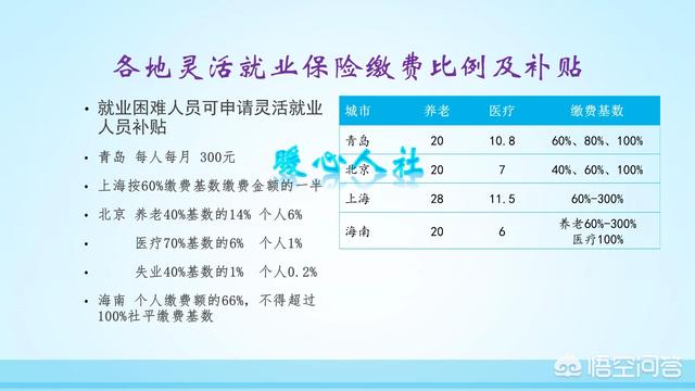 个体户交社保和商业保险哪种更划算?