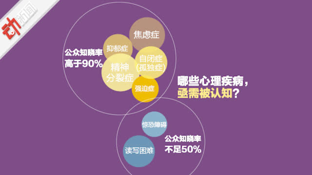 数据动画看心理健康水平:女性低于男性 这3种职业员工状况不佳